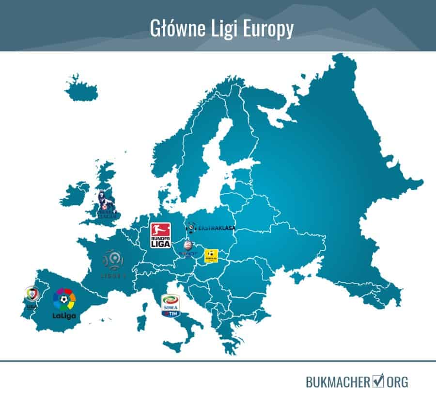 Główne ligi europejskie piłki nożnej mapa